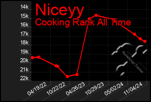 Total Graph of Niceyy