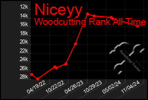 Total Graph of Niceyy