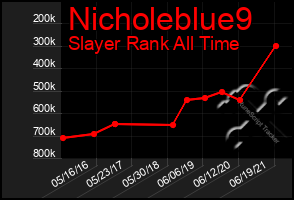 Total Graph of Nicholeblue9