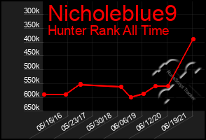 Total Graph of Nicholeblue9