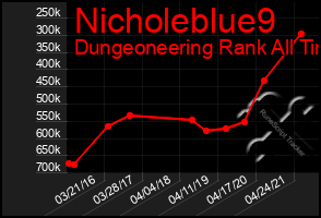 Total Graph of Nicholeblue9