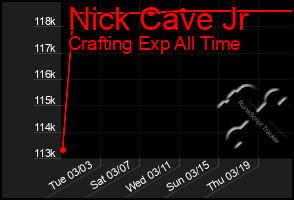 Total Graph of Nick Cave Jr