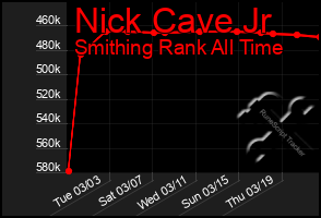 Total Graph of Nick Cave Jr