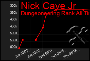 Total Graph of Nick Cave Jr