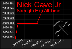 Total Graph of Nick Cave Jr