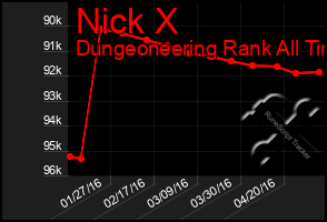 Total Graph of Nick X