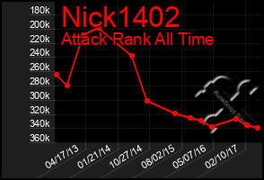 Total Graph of Nick1402