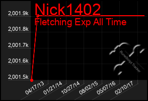 Total Graph of Nick1402