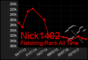 Total Graph of Nick1402