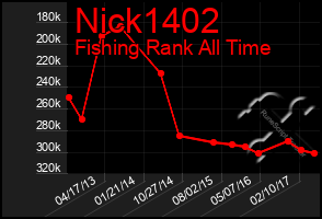 Total Graph of Nick1402