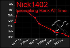 Total Graph of Nick1402