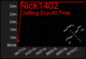 Total Graph of Nick1402