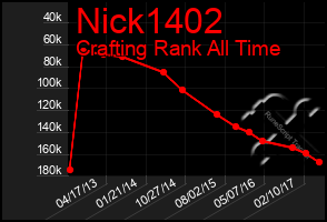 Total Graph of Nick1402