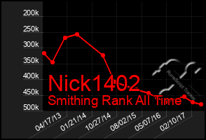 Total Graph of Nick1402