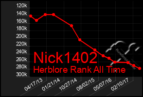 Total Graph of Nick1402