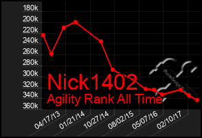 Total Graph of Nick1402