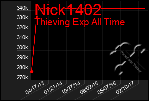 Total Graph of Nick1402