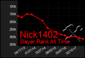 Total Graph of Nick1402