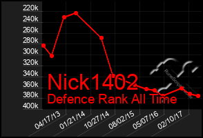 Total Graph of Nick1402