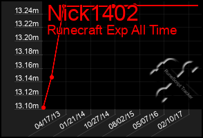 Total Graph of Nick1402