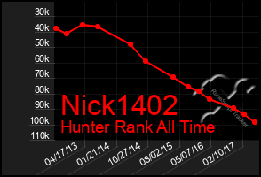 Total Graph of Nick1402