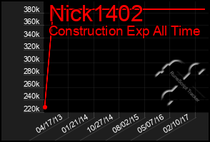 Total Graph of Nick1402