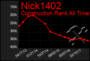 Total Graph of Nick1402