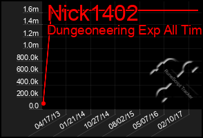 Total Graph of Nick1402