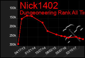 Total Graph of Nick1402