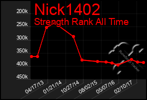 Total Graph of Nick1402