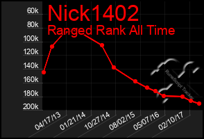 Total Graph of Nick1402