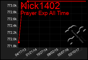 Total Graph of Nick1402