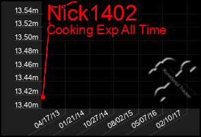 Total Graph of Nick1402