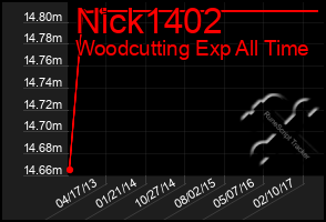 Total Graph of Nick1402