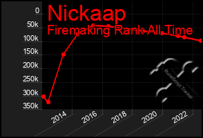 Total Graph of Nickaap