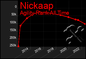 Total Graph of Nickaap