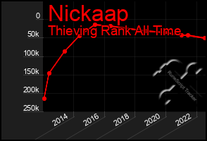 Total Graph of Nickaap