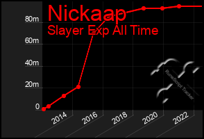 Total Graph of Nickaap