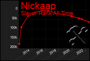 Total Graph of Nickaap