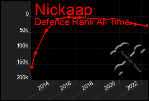 Total Graph of Nickaap