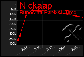 Total Graph of Nickaap