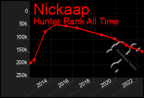 Total Graph of Nickaap