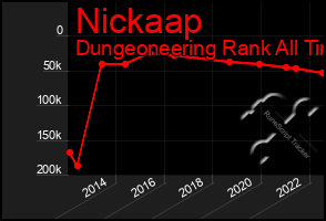 Total Graph of Nickaap