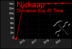 Total Graph of Nickaap