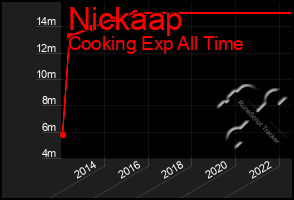 Total Graph of Nickaap