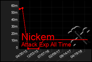 Total Graph of Nickem