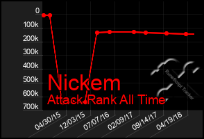 Total Graph of Nickem