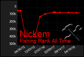 Total Graph of Nickem