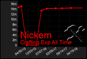 Total Graph of Nickem