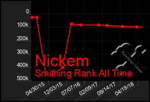 Total Graph of Nickem